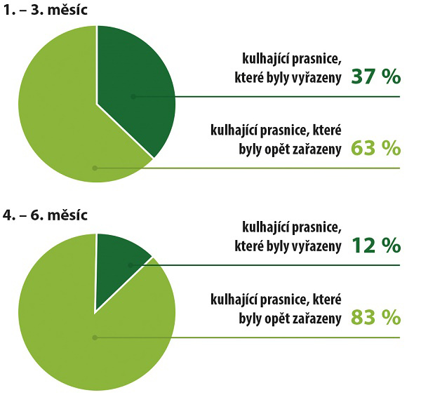 Ztráty hmotnosti s AMINOTRACE