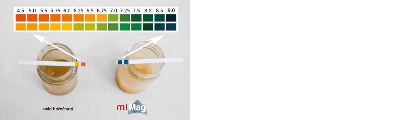 Test pH-hodnoty tradičního oxidu hořečnatého ve srovnání s MiMag v roztoku octa