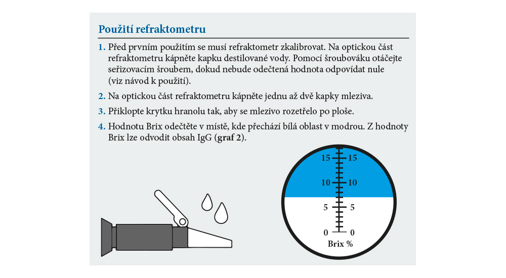 Použití refraktometru