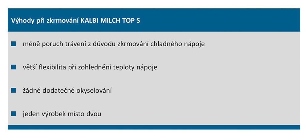 Výhody při zkrmování KALBI MILCH TOP S