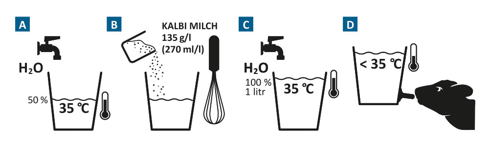 Doporučení pro namíchání mléčného nápoje s KALBI MILCH TOP S