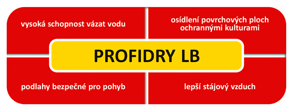 PROFIDRY LB